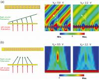The Function of the U-shaped Pattern and Graphene