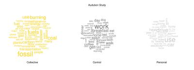 Audubon Wordcloud