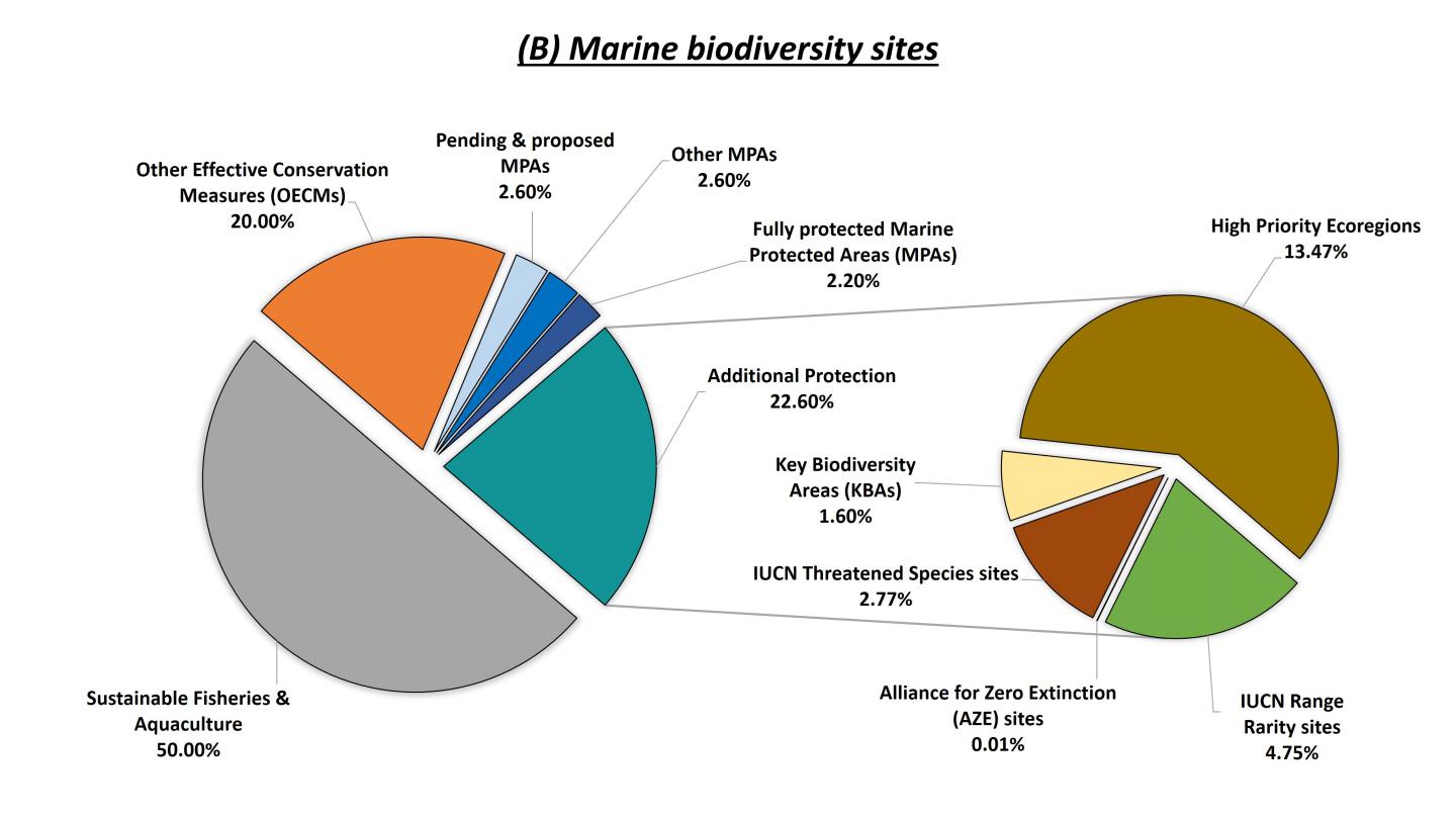 "Global Deal for Nature" Sets Targets to Save Biodiversity (2 of 2)