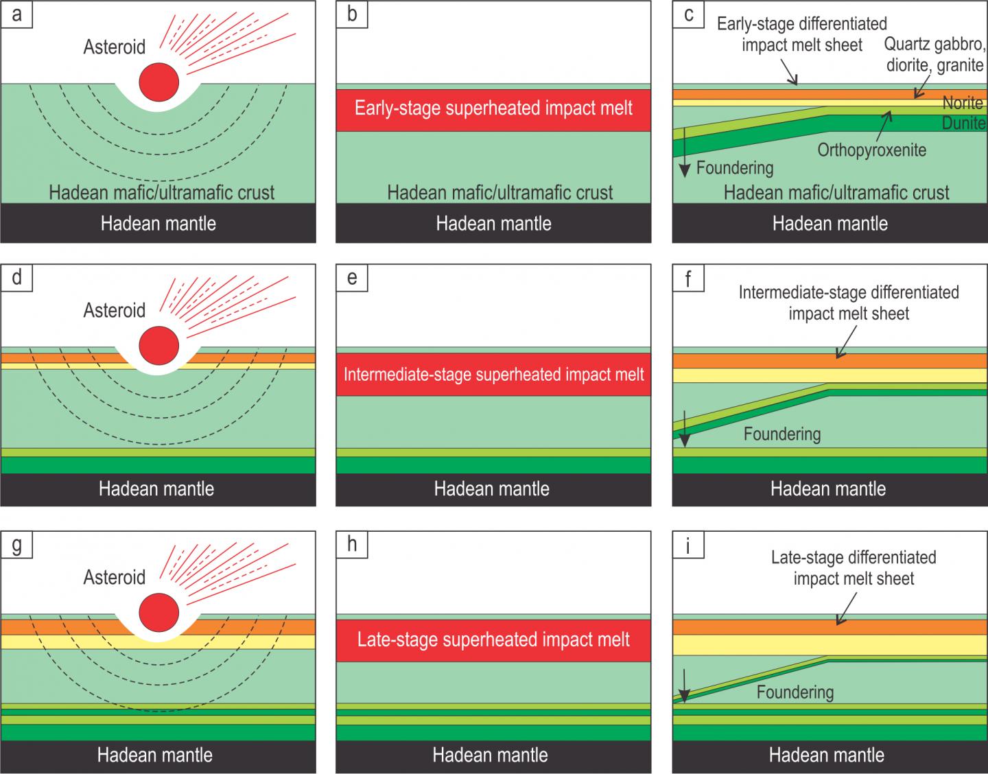 Asteroid Impact Infograph