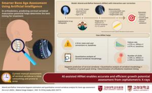 Smarter Bone Age Assessment Using Artificial Intelligence