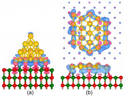 Planar Gold Cluster
