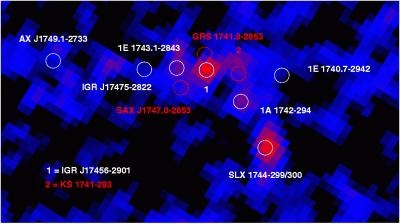 Integral Sees a 'Quiet' Galactic Center