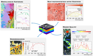Illustration of different areas of application of hyperspectral measurement data.