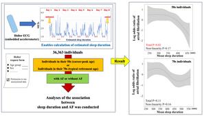 Objective Assessment of Sleep Duration and Its Association With Atrial Fibrillation Risk