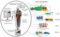 Metal-Fuelled Engine