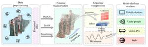 Four core modules of framework for managing dynamic Gaussian sequences