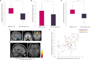 Effects of cognitive bias modification for memory (CBM-M) compared with sham training