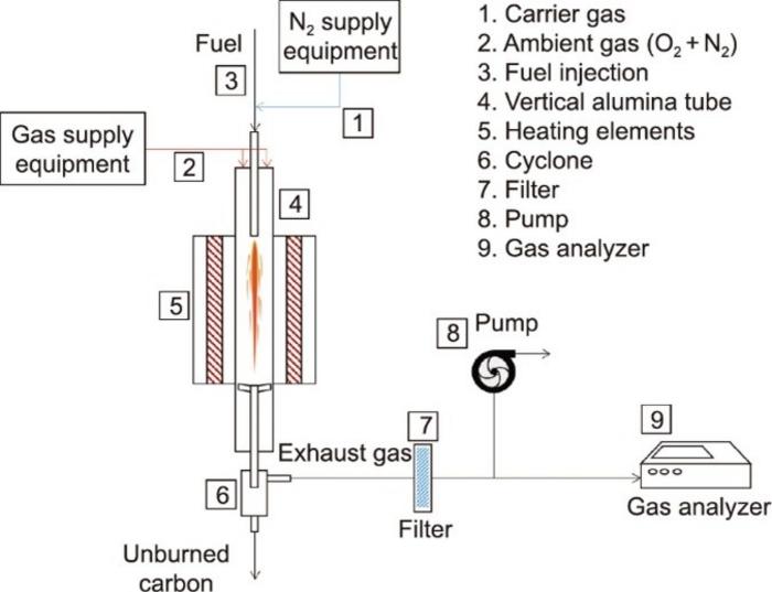 Schematic of DTF.