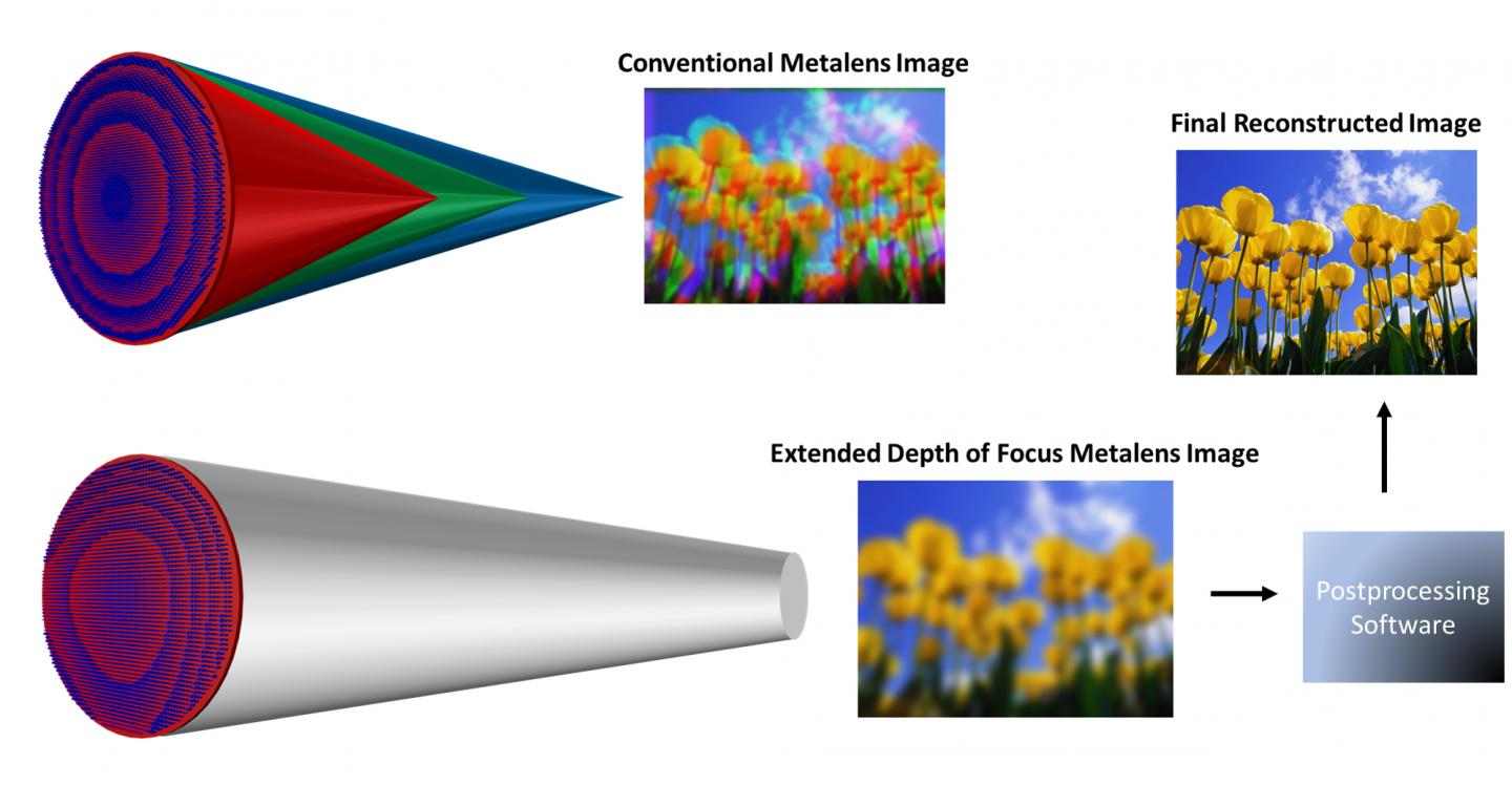 Metalens Figure