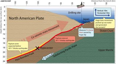 Chikyu to Set Sail for IODP Expedition: Japan Trench Fast Drilling Project (3 of 3)