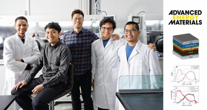 Professor Sung-Yeon Jang and his Research Team