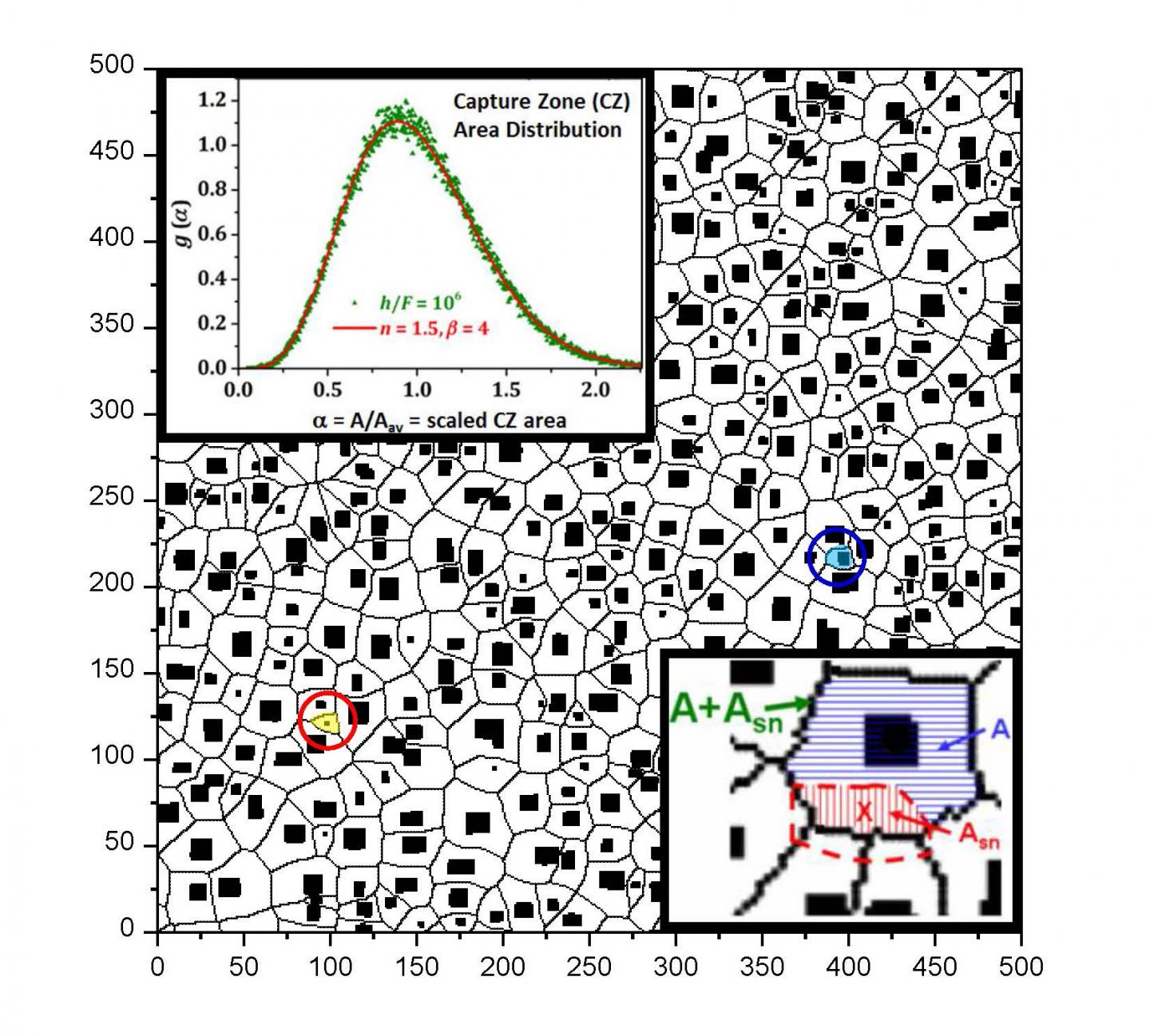 Capture Zone Area Distributions for Nucleation and Growth of Islands during Submonolayer Deposition