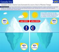 Infographic