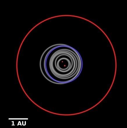 Comparison of Orbits of Circumbinary Planets