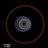 Comparison of Orbits of Circumbinary Planets