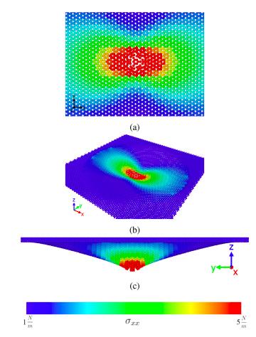 New Approach for Efficient Nanomaterials' Modeling