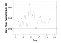 RTLS Sensor Network Records an Elderly Resident's Fall
