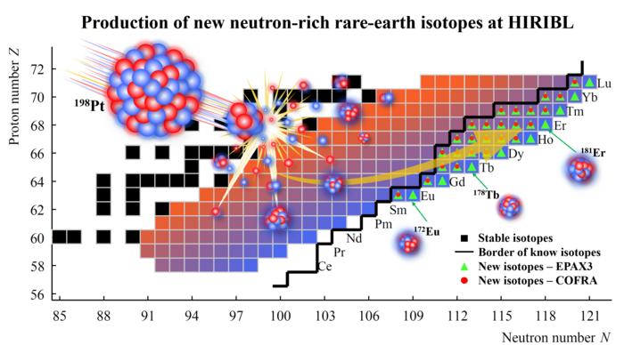 New neutron-rich isotopes expected to be observed by the fragmentation of 198^Pt at HIAF.