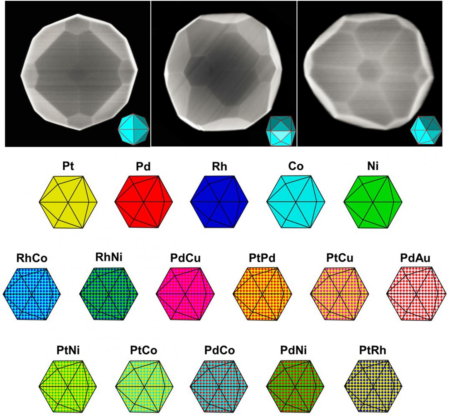 Mirkin -- Platinum Nanoparticles and Library of Nanoparticles