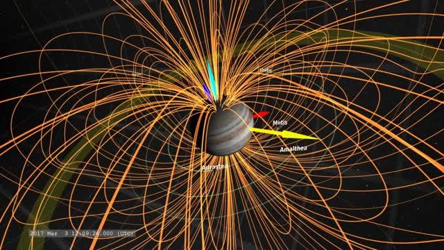Jupiter's Magnetosphere