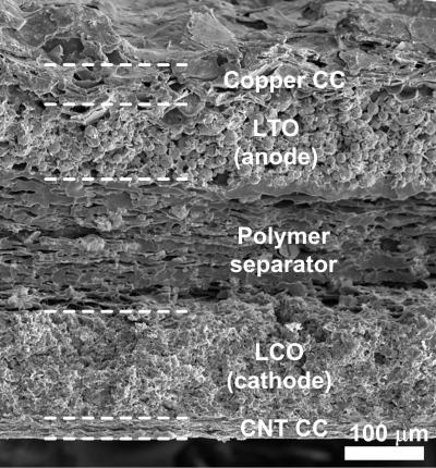 Paintable Battery SEM Image