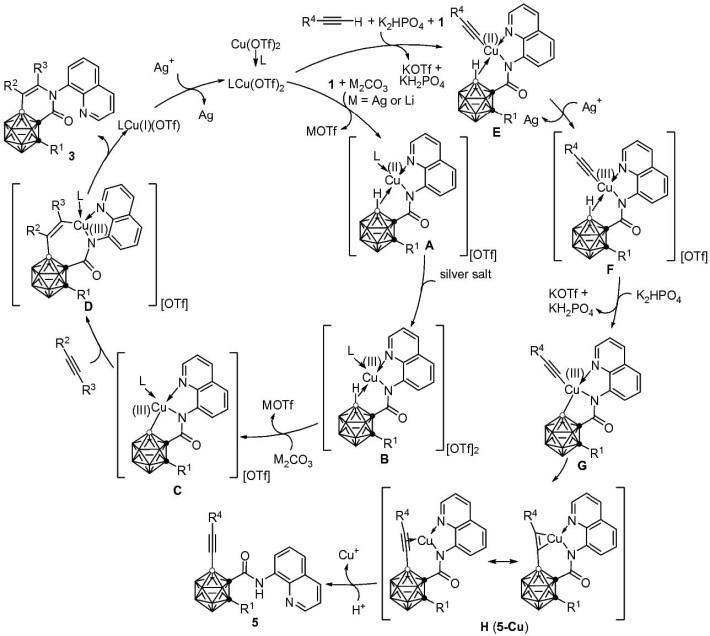 Scheme 2
