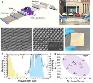 Manufacturing process and characteristics of the M-PCM ultrathin film