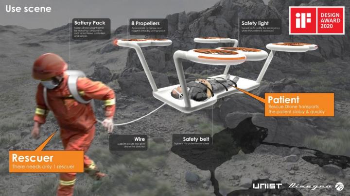 911$ Rescue Drone