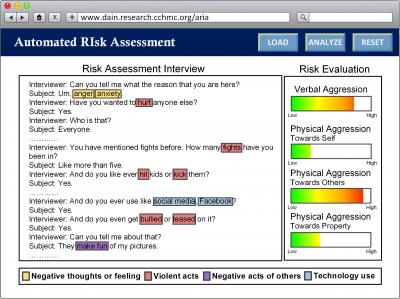 Automated Risk Assessment