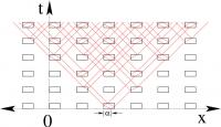 Branching Field Pattern