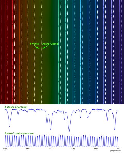 Calibration of Astro-comb