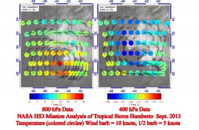 Dropsonde Data from Lower and Higher Levels within Tropical Storm Humberto