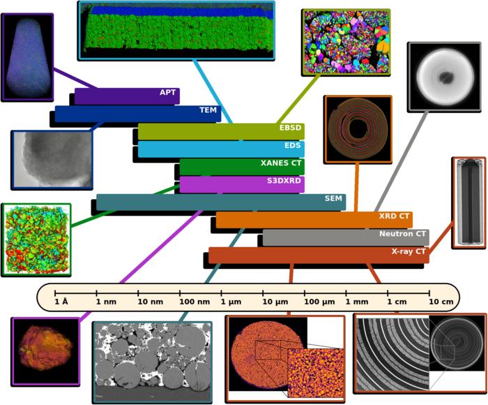 Illustration of the Battery Imaging Library