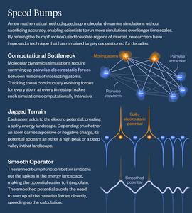 Infographic