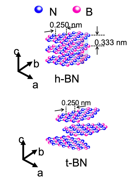 BORON 2