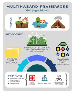 MULTIHAZARD FRAMEWORK