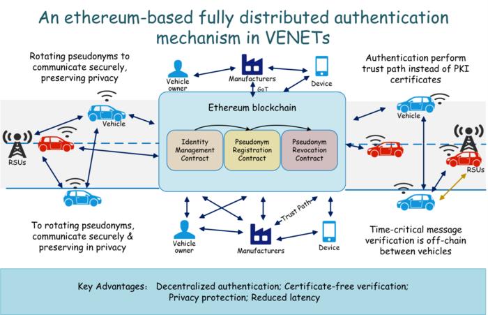 EBDA system model