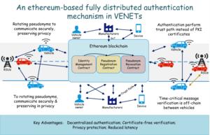EBDA system model
