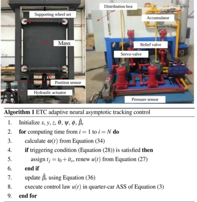 The new event-triggered control scheme enhances vehicle active suspension performance with higher precision, lower energy use and reliable actuator saturation protection.