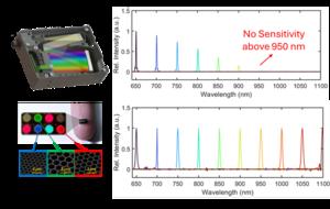 spectrometer-on-a-chip illustration