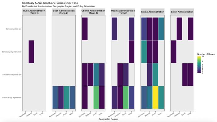 State and local sanctuary and anti-sanctuary policies by region and presidential administration.