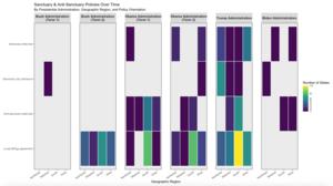 State and local sanctuary and anti-sanctuary policies by region and presidential administration.