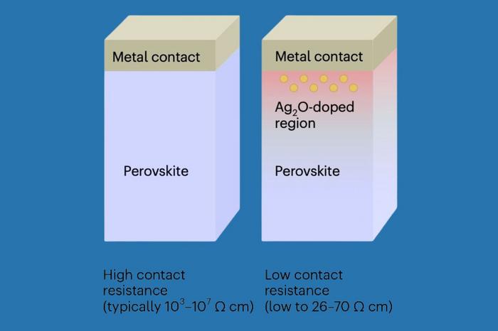 Perovskite illustration