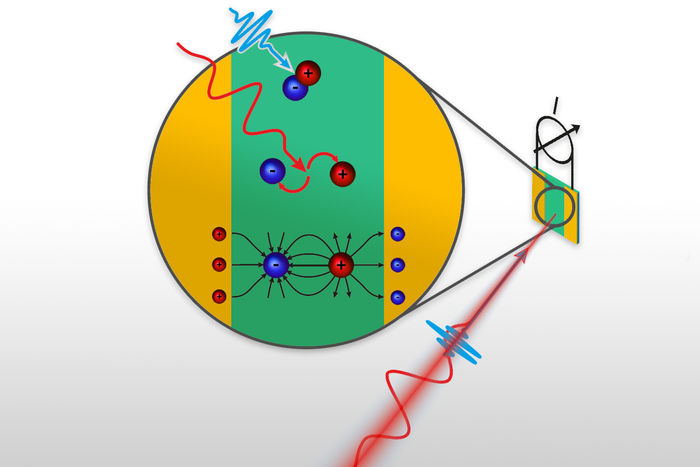 Charge separation