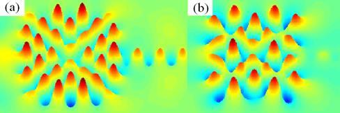 Mode Field Patterns