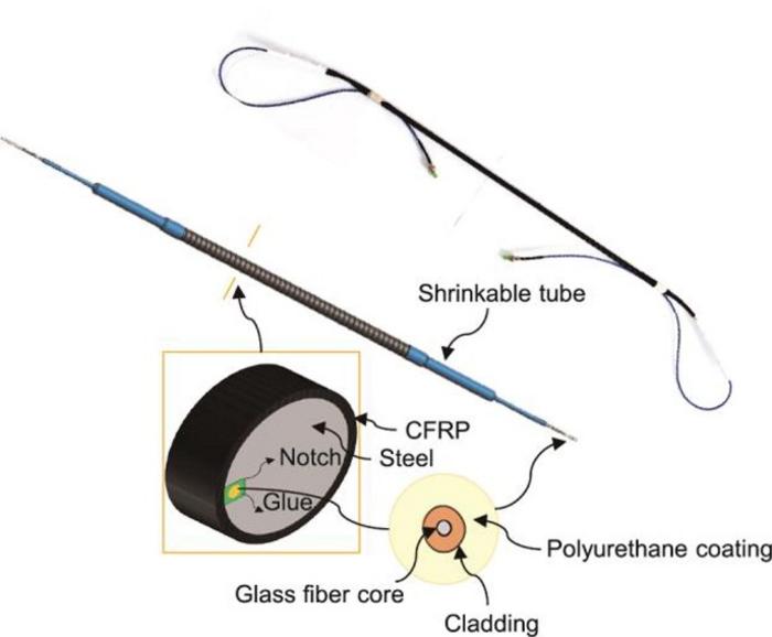 Detailed diagram of a self-sensing SFCB.