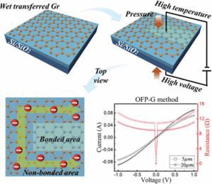 Graphene Transparent Electrode Fabricated Using OFP-G