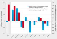Graph (3 of 3)