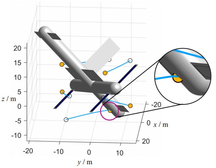 Fig. 5. Nanosatellites’motion paths in LVLH frame under typical enveloping-ellipsoid based potential.